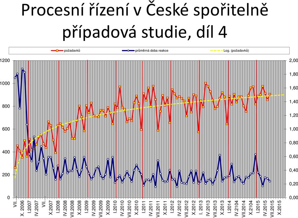 2009 X.2009 I.2010 IV.2010 VII.2010 X.2010 I.2011 IV.2011 VII.2011 X.2011 I.2012 IV.2012 VII.2012 X.2012 I. 2013 IV.