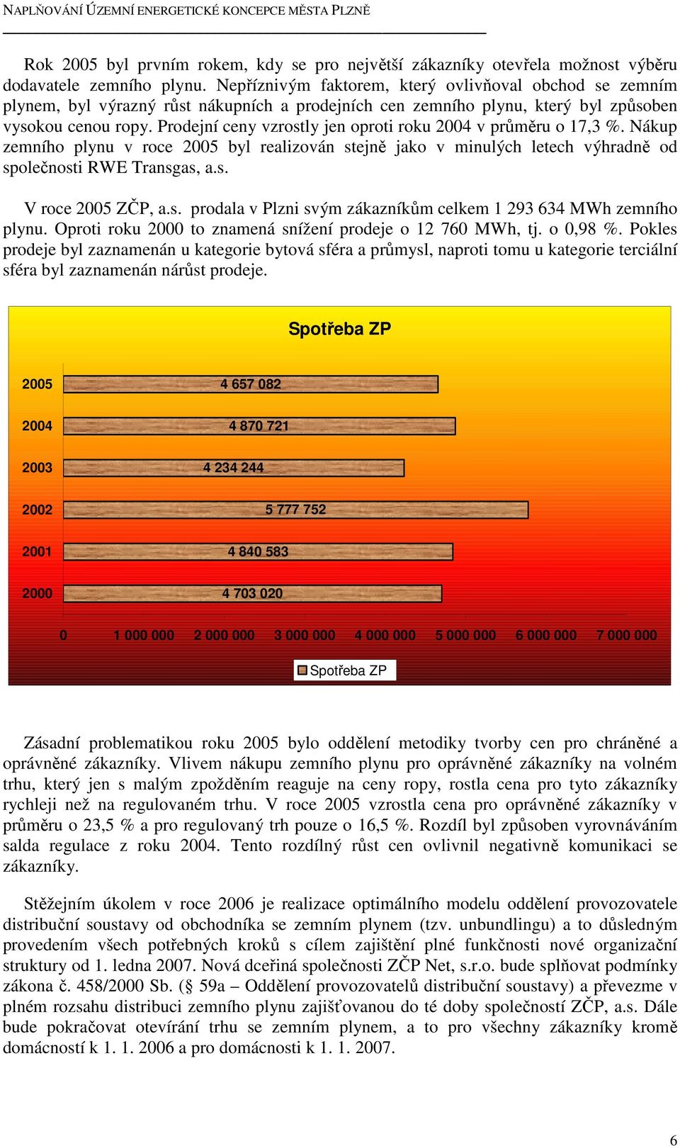 Prodejní ceny vzrostly jen oproti roku 2004 v průměru o 17,3 %. Nákup zemního plynu v roce 2005 byl realizován stejně jako v minulých letech výhradně od společnosti RWE Transgas, a.s. V roce 2005 ZČP, a.