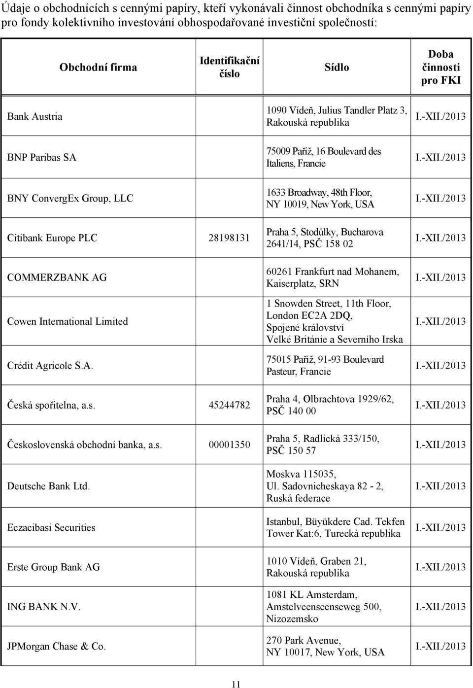 Broadway, 48th Floor, NY 10019, New York, USA Citibank Europe PLC 28198131 COMMERZBANK AG Cowen International Limited Crédit Agricole S.A. Česká spořitelna, a.s. 45244782 Československá obchodní banka, a.