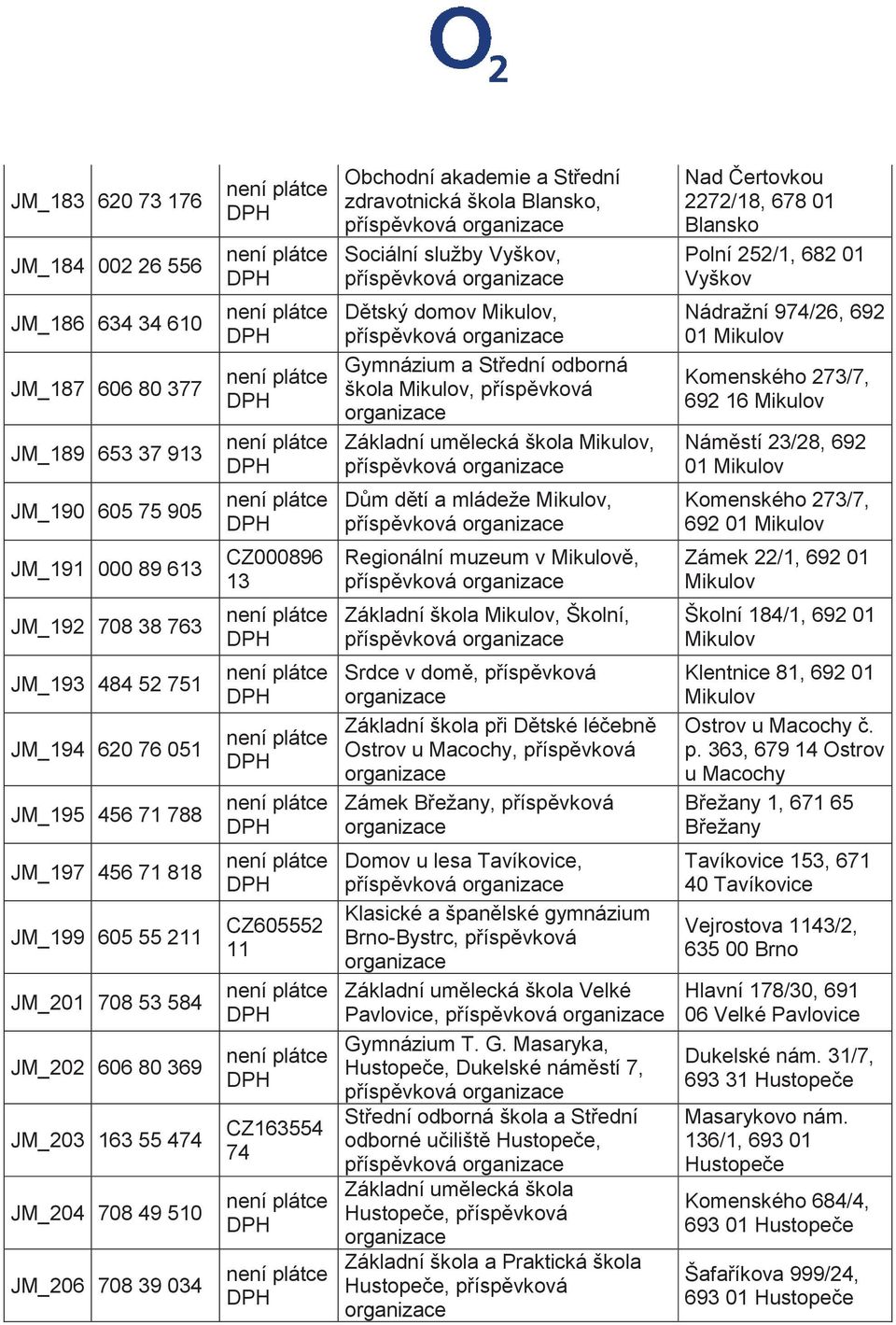 16 Mikulov Náměstí 23/28, 692 01 Mikulov JM_190 605 75 905 Dům dětí a mládeže Mikulov, Komenského 273/7, 692 01 Mikulov JM_191 000 89 613 CZ000896 13 Regionální muzeum v Mikulově, Zámek 22/1, 692 01