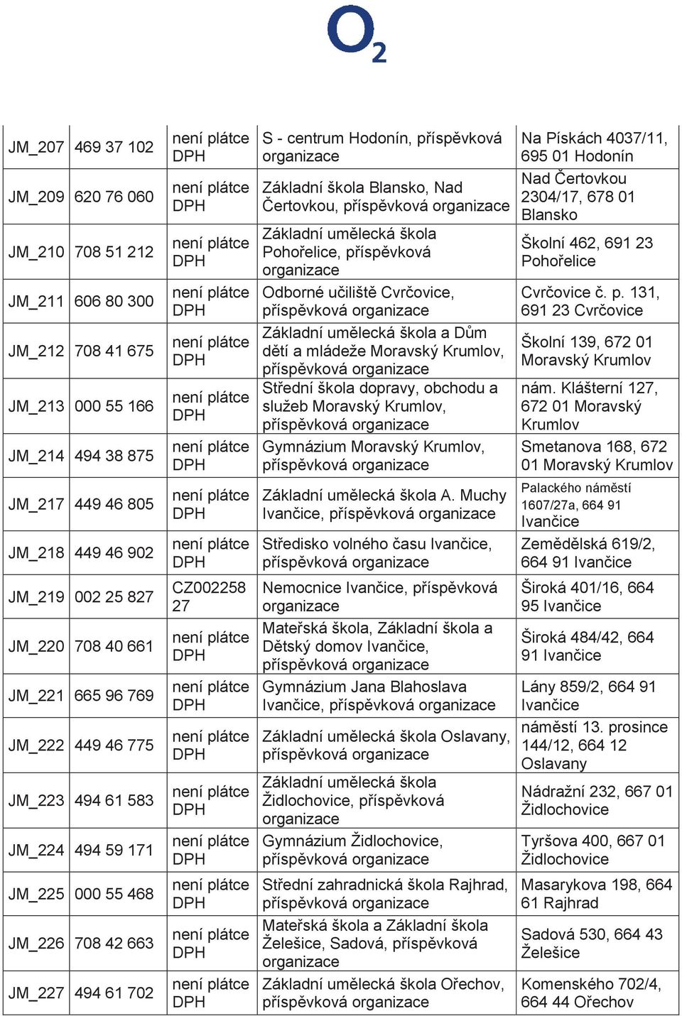 Čertovkou, Základní umělecká škola Pohořelice, příspěvková Odborné učiliště Cvrčovice, Základní umělecká škola a Dům dětí a mládeže Moravský Krumlov, Střední škola dopravy, obchodu a služeb Moravský