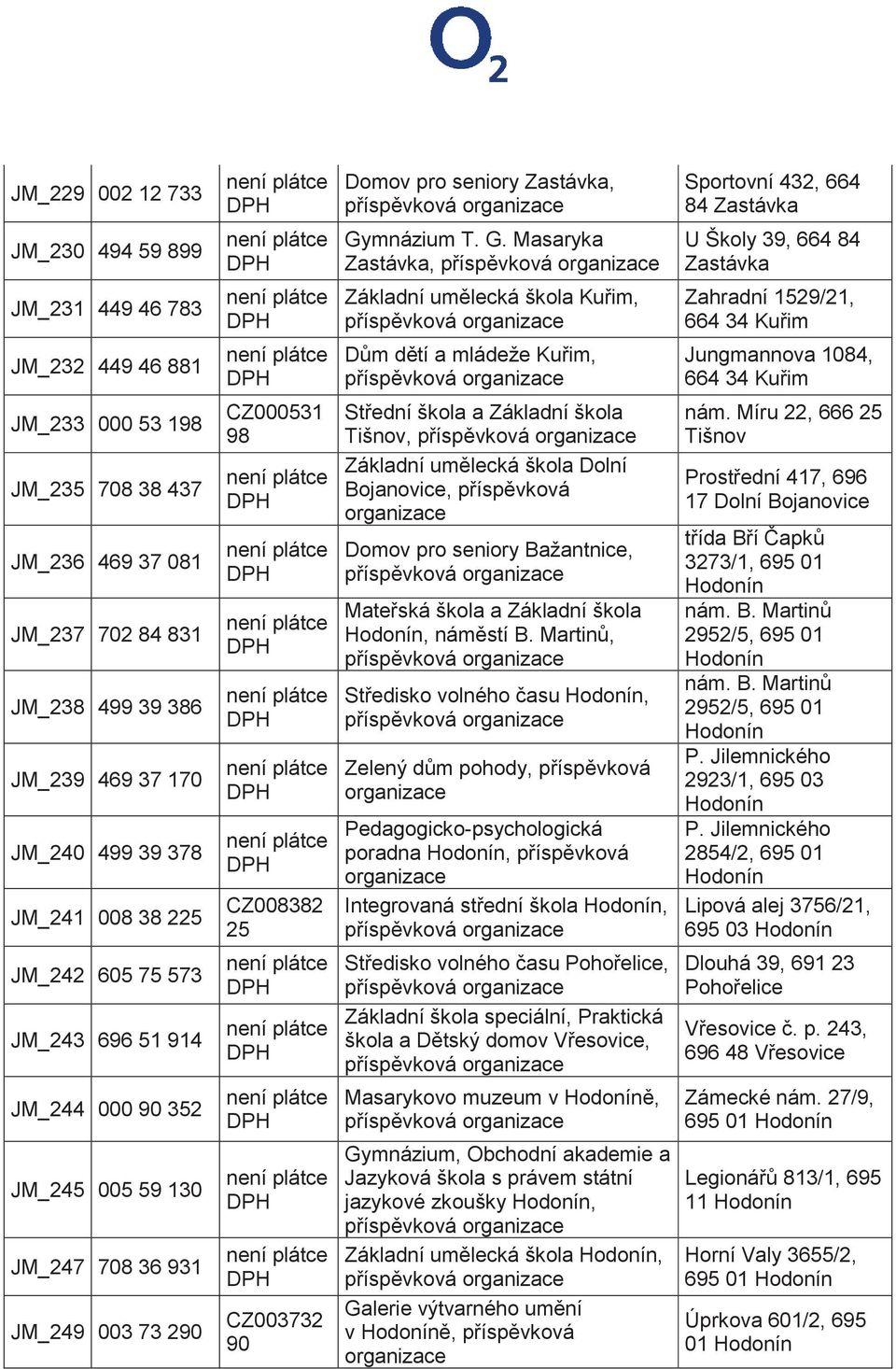 Masaryka Zastávka, U Školy 39, 664 84 Zastávka JM_231 449 46 783 Základní umělecká škola Kuřim, Zahradní 1529/21, 664 34 Kuřim JM_232 449 46 881 Dům dětí a mládeže Kuřim, Jungmannova 1084, 664 34