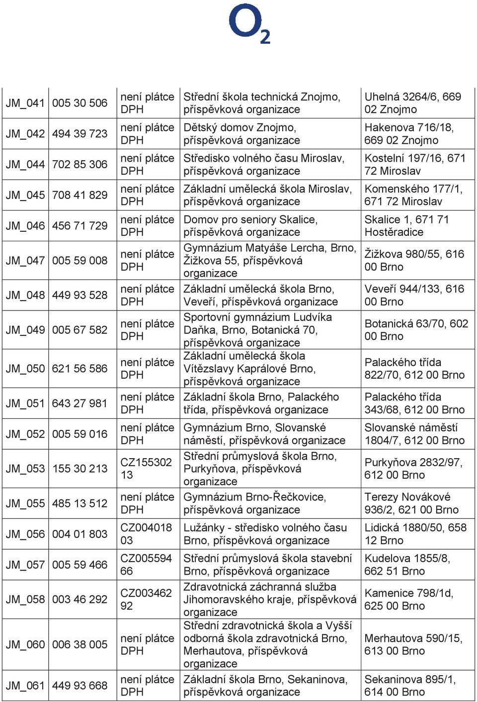 Znojmo, Dětský domov Znojmo, Středisko volného času Miroslav, Základní umělecká škola Miroslav, Domov pro seniory Skalice, Gymnázium Matyáše Lercha, Brno, Žižkova 55, příspěvková Základní umělecká