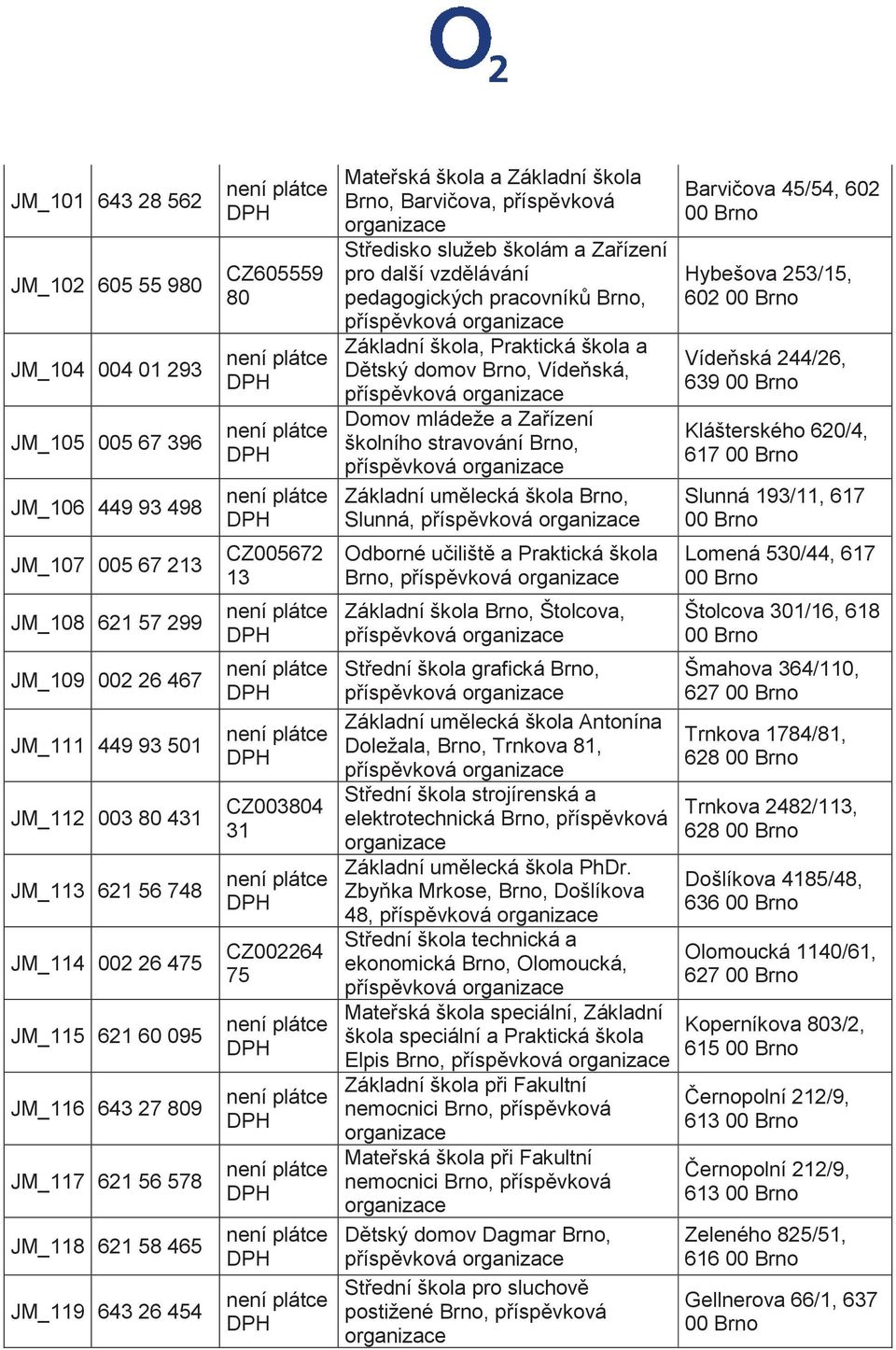 602 Hybešova 253/15, 602 Vídeňská 244/26, 639 Klášterského 620/4, 617 Slunná 193/11, 617 JM_107 005 67 213 CZ005672 13 Odborné učiliště a Praktická škola Brno, Lomená 530/44, 617 JM_108 621 57 299