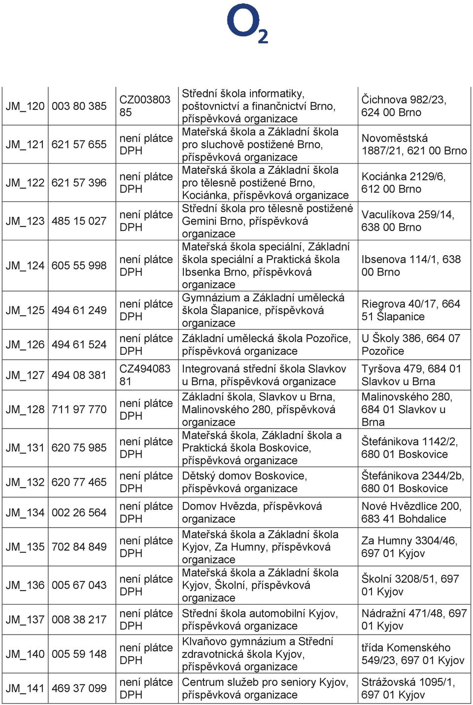 Ibsenka Brno, příspěvková Gymnázium a Základní umělecká škola Šlapanice, příspěvková Základní umělecká škola Pozořice, Čichnova 982/23, 624 Novoměstská 1887/21, 621 Kociánka 2129/6, 612 Vaculíkova