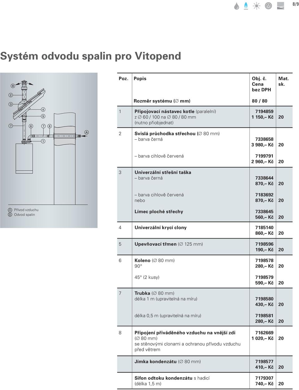 barva cihlově červená 7199791 2 960, Kč 3 Univerzální střešní taška barva černá 7338644 870, Kč barva cihlově červená nebo 7183692 870, Kč A Přívod vzduchu B Odvod spalin Límec ploché střechy 7338645