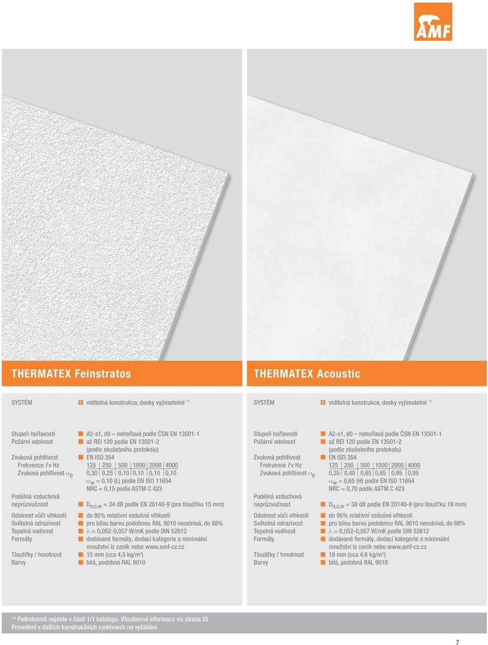 0,10 0,10 α w = 0,10 (L) podle EN ISO 11654 NRC = 0,15 podle ASTM C 423 Podélná vzduchová neprůzvučnost D n,c,w = 34 db podle EN 20140-9 (pro tloušťku 15 mm) Odolnost vůči vlhkosti do 95% relativní