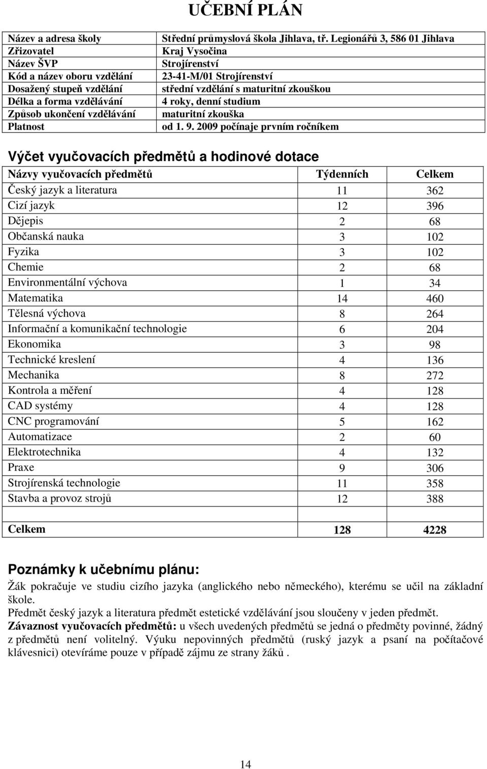 2009 počínaje prvním ročníkem Výčet vyučovacích předmětů a hodinové dotace Názvy vyučovacích předmětů Týdenních Celkem Český jazyk a literatura 11 362 Cizí jazyk 12 396 Dějepis 2 68 Občanská nauka 3