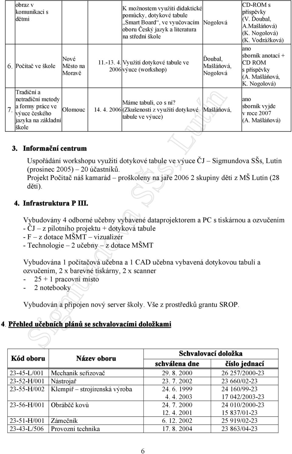 Využití dotykové tabule ve 2006 výuce (workshop) Tradiční a netradiční metody Máme tabuli, co s ní? a formy práce ve Olomouc 14. 4.