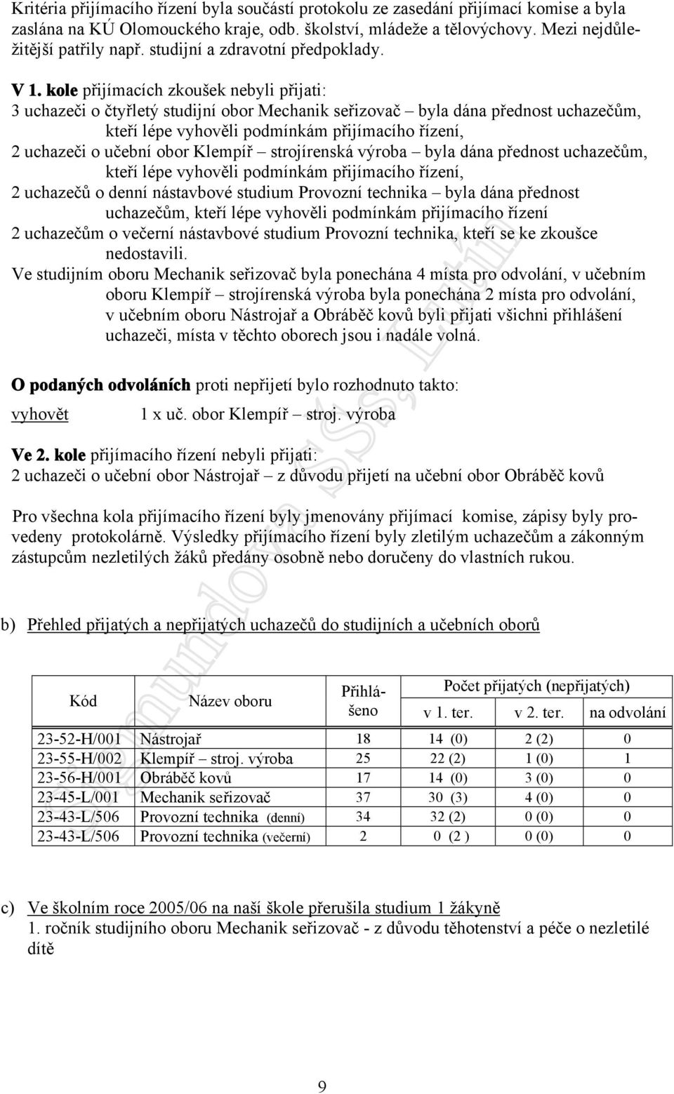 kole přijímacích zkoušek nebyli přijati: 3 uchazeči o čtyřletý studijní obor Mechanik seřizovač byla dána přednost uchazečům, kteří lépe vyhověli podmínkám přijímacího řízení, 2 uchazeči o učební