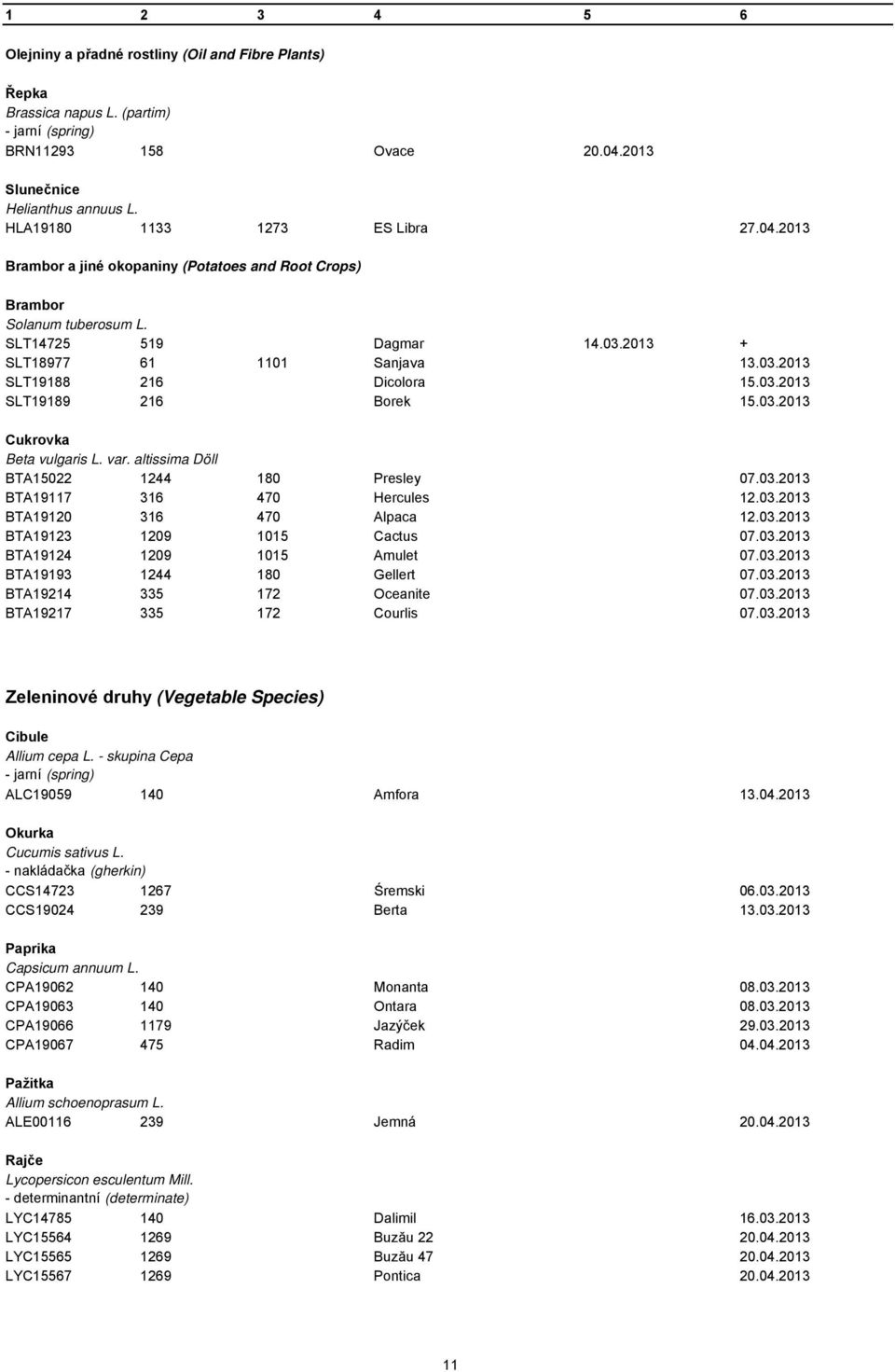 03.2013 SLT19189 216 Borek 15.03.2013 Cukrovka Beta vulgaris L. var. altissima Döll BTA15022 1244 180 Presley 07.03.2013 BTA19117 316 470 Hercules 12.03.2013 BTA19120 316 470 Alpaca 12.03.2013 BTA19123 1209 1015 Cactus 07.