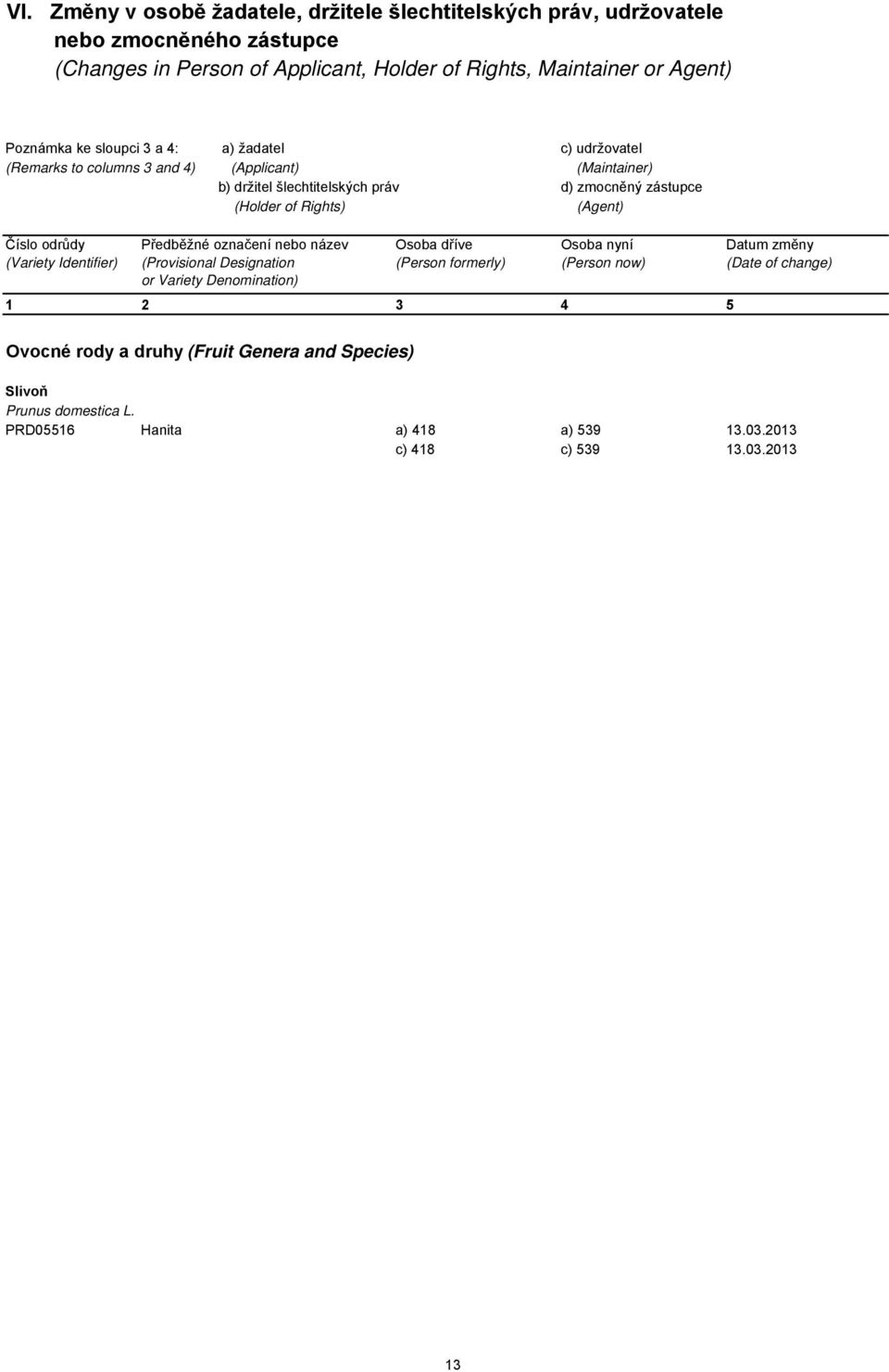 Rights) (Agent) Číslo odrůdy (Variety Identifier) Předběžné označení nebo název (Provisional Designation or Variety Denomination) Osoba dříve (Person formerly) Osoba nyní