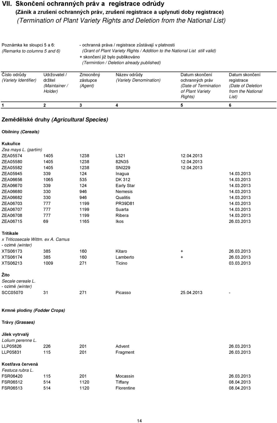 skončení již bylo publikováno (Termintion / Deletion already published) Číslo odrůdy (Variety Identifier) Udržovatel / držitel (Maintainer / Holder) Zmocněný zástupce (Agent) Název odrůdy (Variety