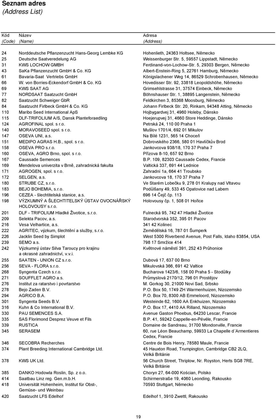 KG Albert-Enstein-Ring 5, 22761 Hamburg, Německo 61 Bavaria-Saat Vertriebs GmbH Königslachener Weg 14, 86529 Schrobenhausen, Německo 66 W. von Borries-Eckendorf GmbH & Co. KG Hovedisser Str.