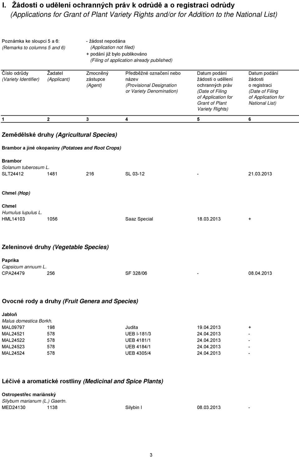 zástupce (Agent) Předběžné označení nebo název (Provisional Designation or Variety Denomination) Datum podání žádosti o udělení ochranných práv (Date of Filing of Application for Grant of Plant