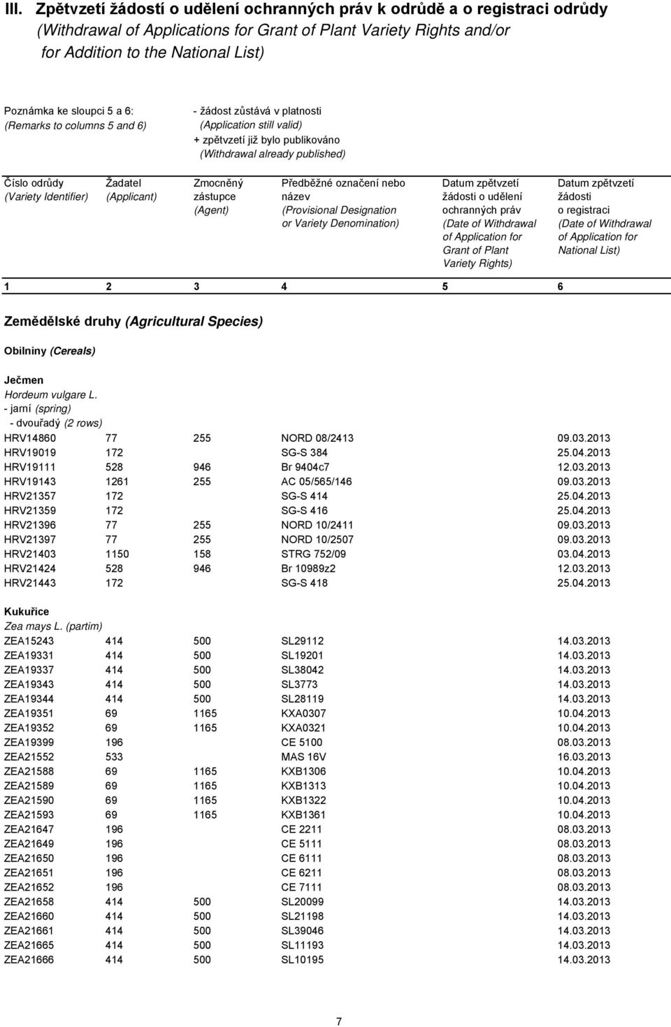 Žadatel (Applicant) Zmocněný zástupce (Agent) Předběžné označení nebo název (Provisional Designation or Variety Denomination) Datum zpětvzetí žádosti o udělení ochranných práv (Date of Withdrawal of