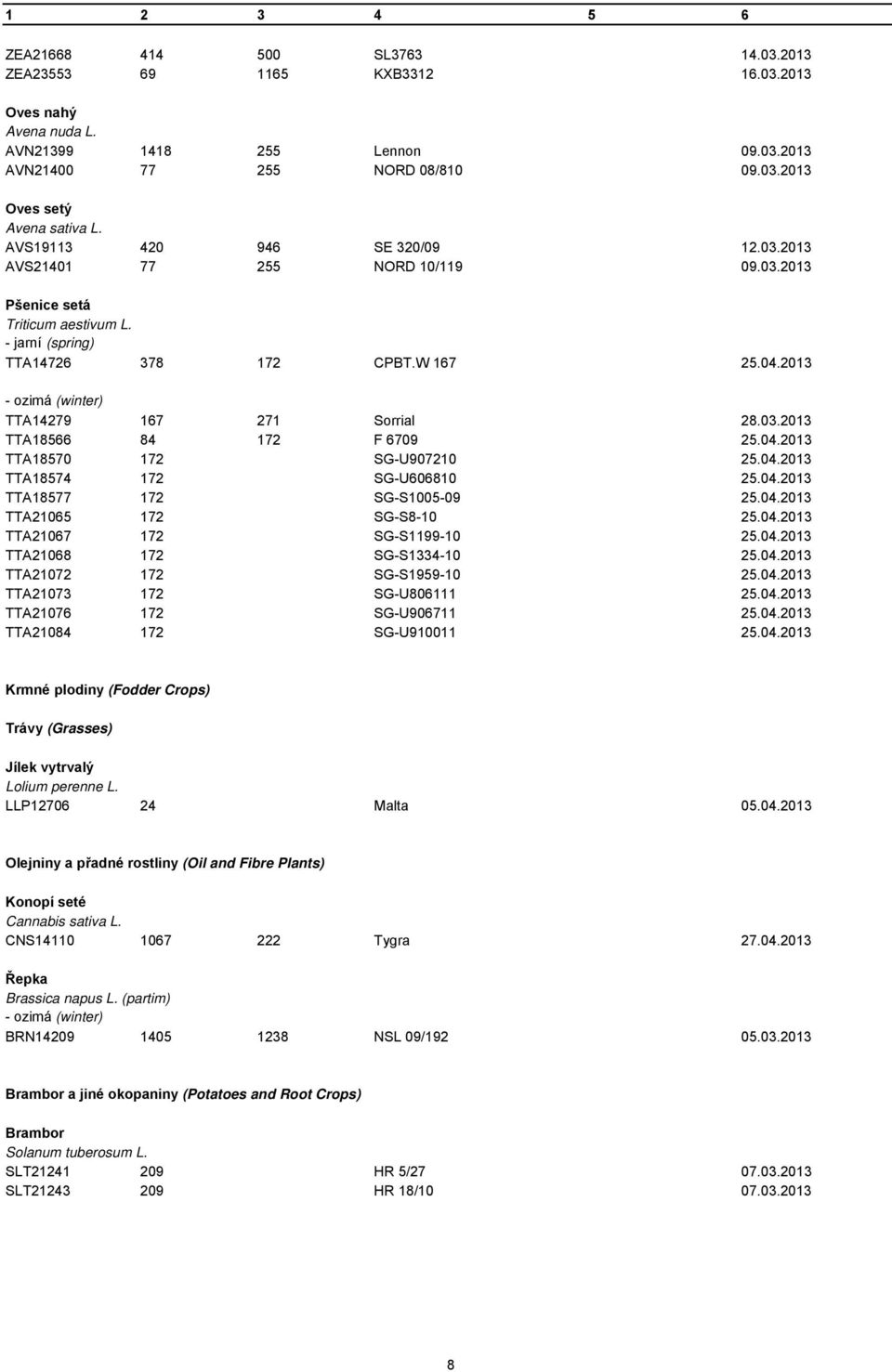 2013 - ozimá (winter) TTA14279 167 271 Sorrial 28.03.2013 TTA18566 84 172 F 6709 25.04.2013 TTA18570 172 SG-U907210 25.04.2013 TTA18574 172 SG-U606810 25.04.2013 TTA18577 172 SG-S1005-09 25.04.2013 TTA21065 172 SG-S8-10 25.