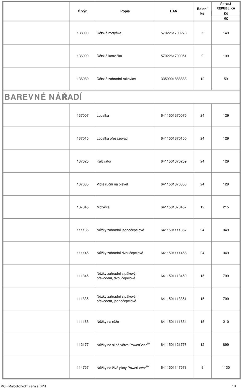 jednočepelové 6411501111357 24 349 111145 Nůžky zahradní dvoučepelové 6411501111456 24 349 111345 Nůžky zahradní s pákovým převodem, dvoučepelové 6411501113450 15 799 111335 Nůžky zahradní s pákovým