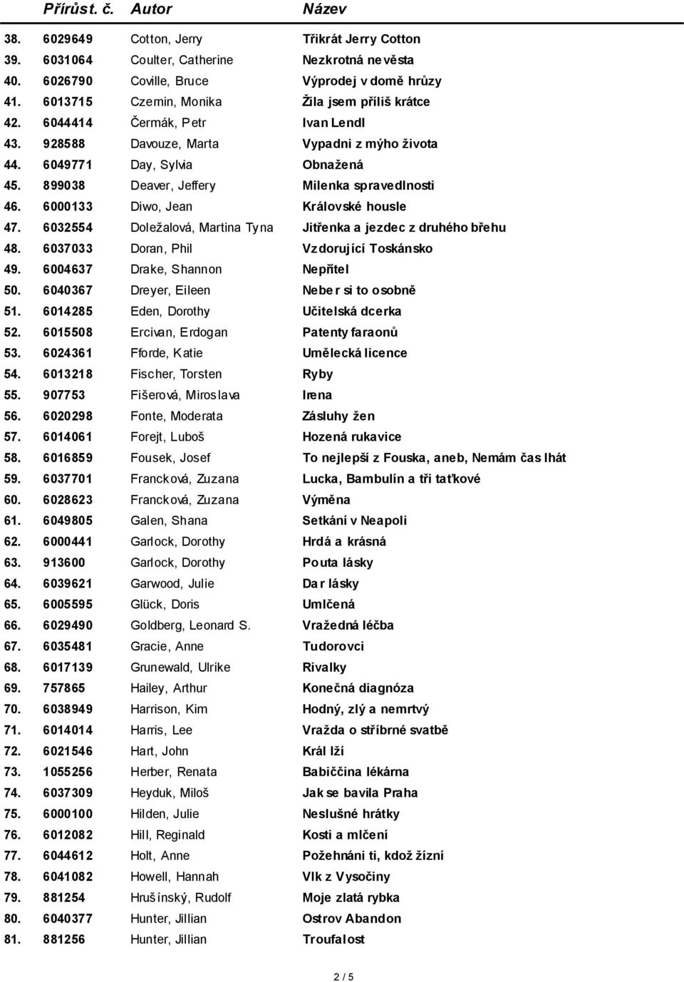 899038 Deaver, Jeffery Milenka spravedlnosti 46. 6000133 Diwo, Jean Královské housle 47. 6032554 Doležalová, Martina Tyna Jitřenka a jezdec z druhého břehu 48.