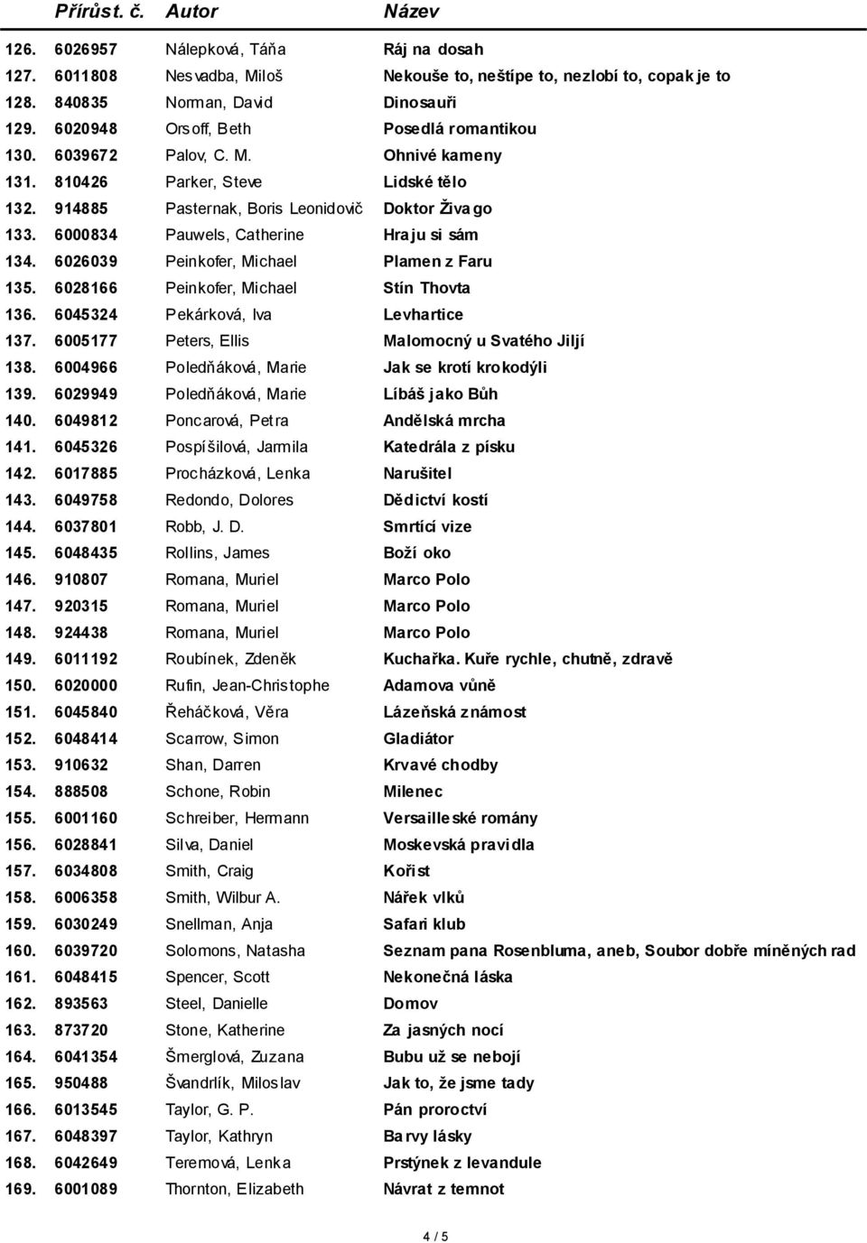 6000834 Pauwels, Catherine Hra ju si sám 134. 6026039 Peinkofer, Michael Plamen z Faru 135. 6028166 Peinkofer, Michael Stín Thovta 136. 6045324 Pekárková, Iva Levhartice 137.