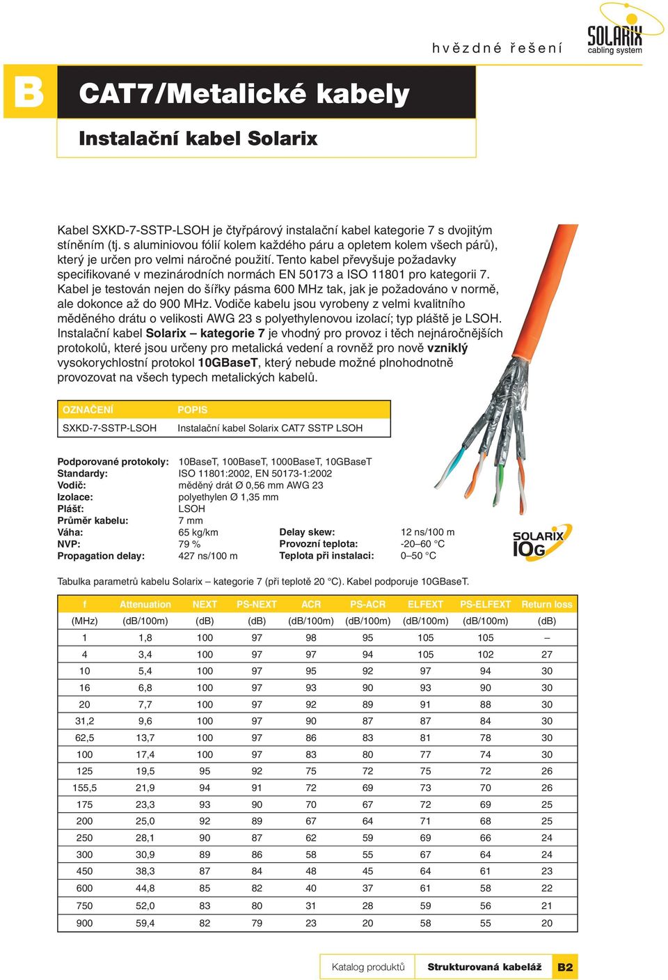 Tento kabel převyšuje požadavky specifikované v mezinárodních normách EN 50173 a ISO 11801 pro kategorii 7.