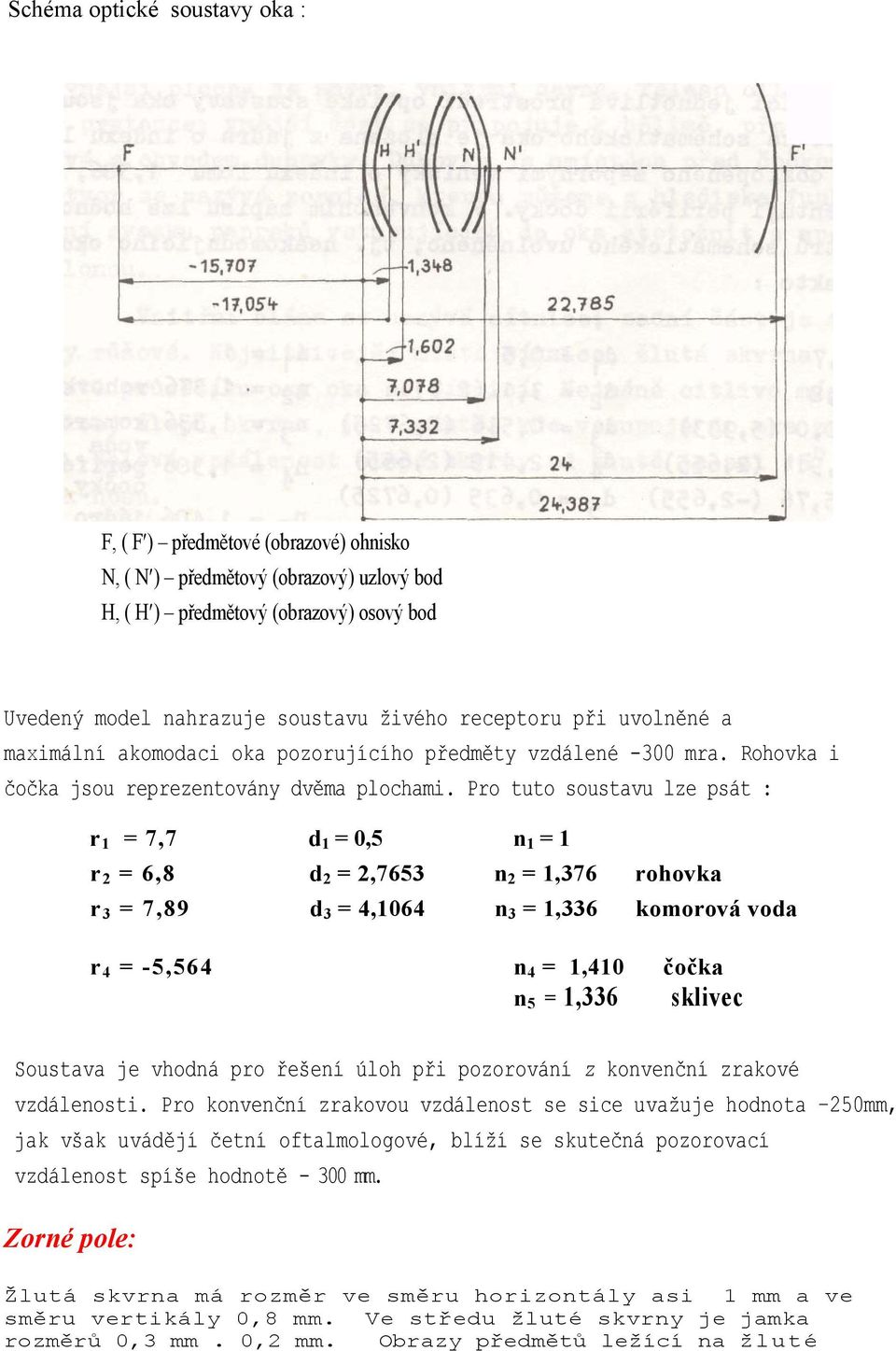 Pro tuto soustavu lze psát : r 1 = 7,7 d 1 = 0,5 n 1 = 1 r 2 = 6,8 d 2 = 2,7653 n 2 = 1,376 rohovka r 3 = 7,89 d 3 = 4,1064 n 3 = 1,336 komorová voda r 4 = -5,564 n 4 = 1,410 čočka n 5 = 1,336