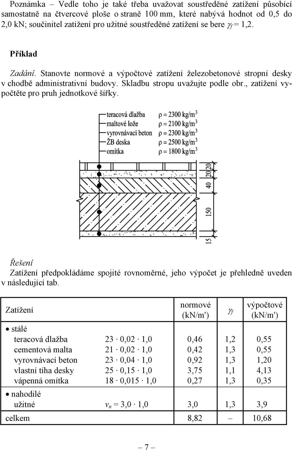 , zatížení vypočtěte pro pruh jednotkové šířky. Řešení Zatížení předpokládáme spojité rovnoměrné, jeho výpočet je přehledně uveden v následující tab.