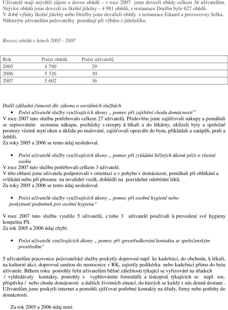 Rozvoz obědů v letech 2005-2007 Rok Počet obědů Počet uživatelů 2005 4 790 29 2006 5 326 30 2007 5 602 36 Další základní činnosti dle zákona o sociálních službách Počet uživatelů služby využívajících