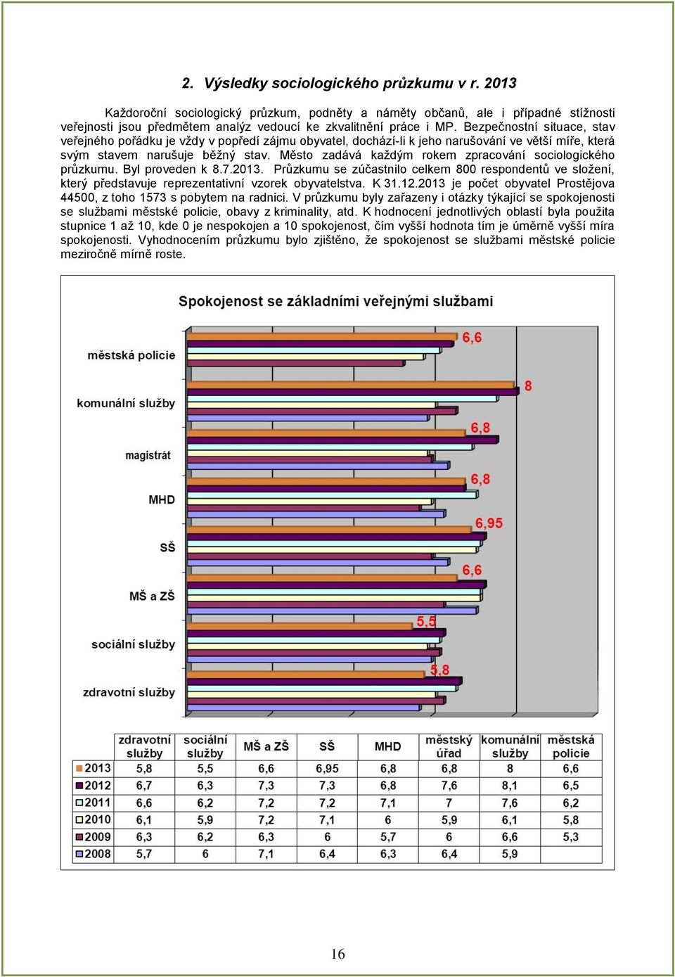 Město zadává každým rokem zpracování sociologického průzkumu. Byl proveden k 8.7.2013. Průzkumu se zúčastnilo celkem 800 respondentů ve složení, který představuje reprezentativní vzorek obyvatelstva.