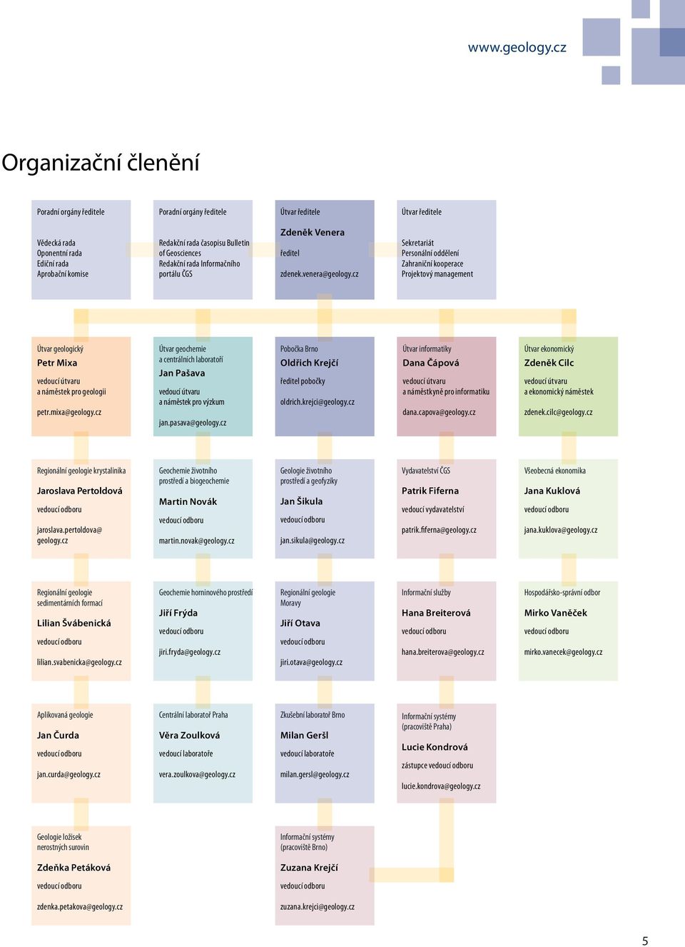 Geosciences Redakční rada Informačního portálu ČGS Zdeněk Venera ředitel zdenek.venera@geology.