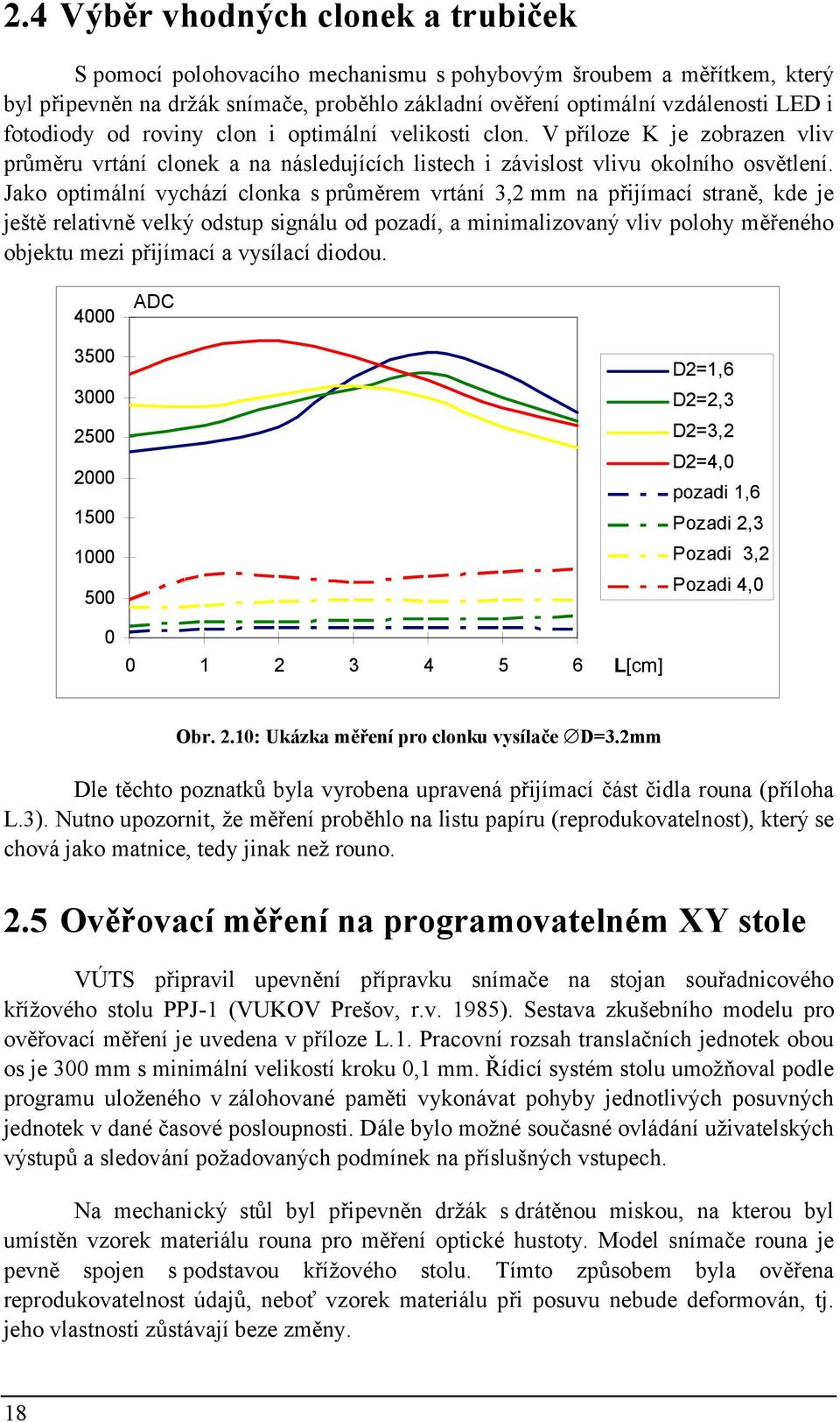 Jako optimální vychází clonka s průměrem vrtání 3,2 mm na přijímací straně, kde je ještě relativně velký odstup signálu od pozadí, a minimalizovaný vliv polohy měřeného objektu mezi přijímací a