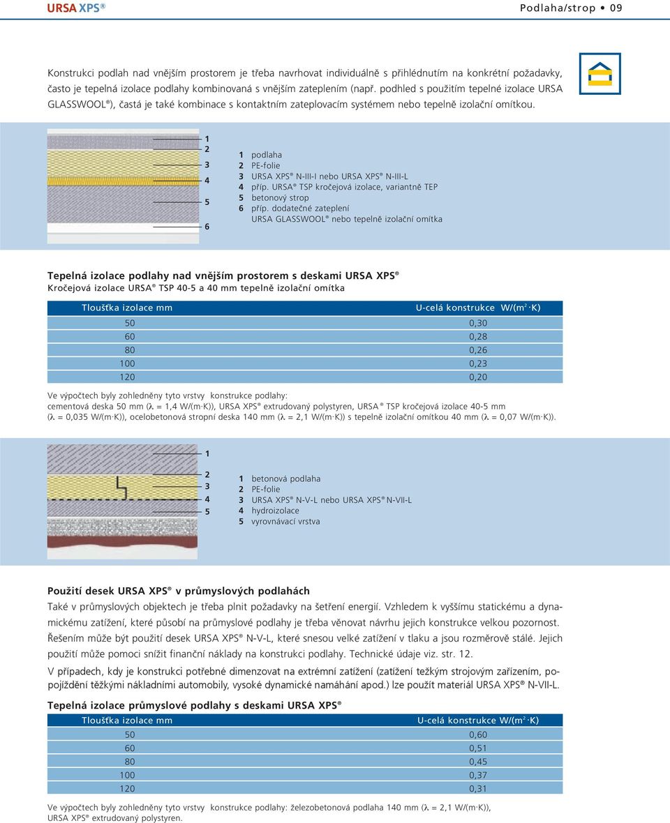 6 podlaha PE-folie URSA XPS N-III-I nebo URSA XPS N-III-L pfiíp. URSA TSP kroãejová izolace, variantnû TEP betonov strop 6 pfiíp.