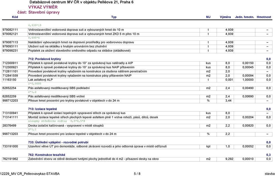 stavebního směsného odpadu na skládce (skládkovné) t 4,939 712: Povlakové krytiny 0,0 712300911 Příplatek k opravě povlakové krytiny do 10 za správkový kus natěradly a AIP kus 8,0 0,00150 0,0
