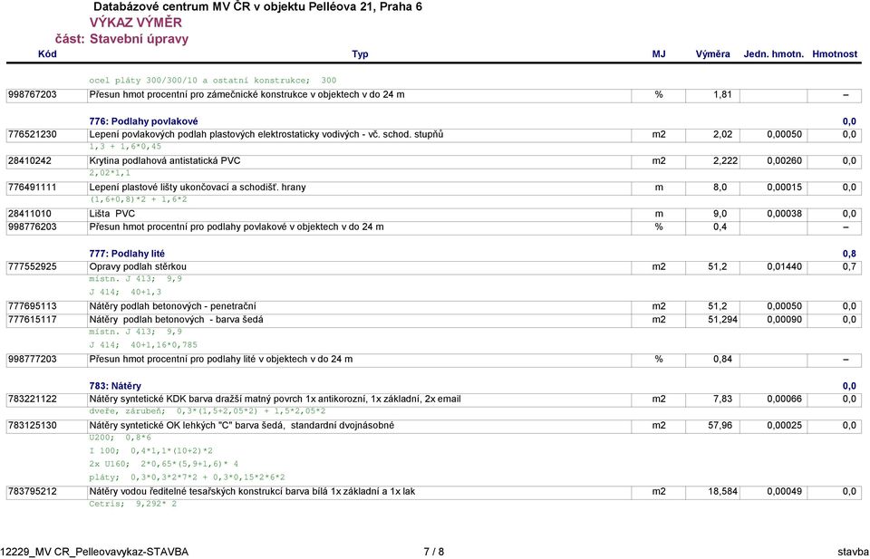 stupňů m2 2,02 0,00050 0,0 1,3 + 1,6*0,45 28410242 Krytina podlahová antistatická PVC m2 2,222 0,00260 0,0 2,02*1,1 776491111 Lepení plastové lišty ukončovací a schodišť.