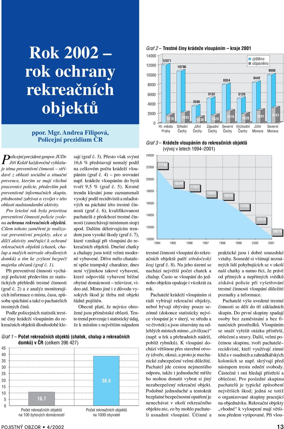 bytov ch dom cnostì sajì (graf Ë. 3). P esto vöak sv mi 16,6 % p edstavujì nemal podìl na celkovèm poëtu kr deûì vloup nìm (graf Ë. 4) ñ pro srovn nì nap. kr deûe vloup nìm do byt tvo Ì 9,5 % (graf Ë.