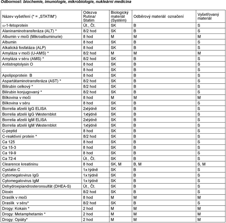 Amyláza v séru (AMS) * 8/2 hod SK B S Antistreptolysin O 8 hod SK B S 8 hod SK B S Apolipoprotein B 8 hod SK B S Aspartátaminotransferáza (AST) * 8/2 hod SK B S Bilirubin celkový * 8/2 hod SK B S