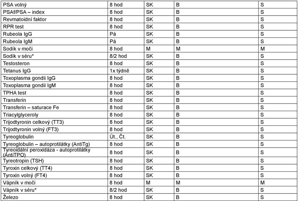 hod SK B S Triacylglyceroly 8 hod SK B S Trijodtyronin celkový (TT3) 8 hod SK B S Trijodtyronin volný (FT3) 8 hod SK B S Tyreoglobulin Út., Čt.