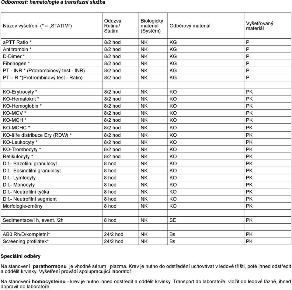 KO-Erytrocyty * 8/2 hod NK KO PK KO-Hematokrit * 8/2 hod NK KO PK KO-Hemoglobin * 8/2 hod NK KO PK KO-MCV * 8/2 hod NK KO PK KO-MCH * 8/2 hod NK KO PK KO-MCHC * 8/2 hod NK KO PK KO-šíře distribuce