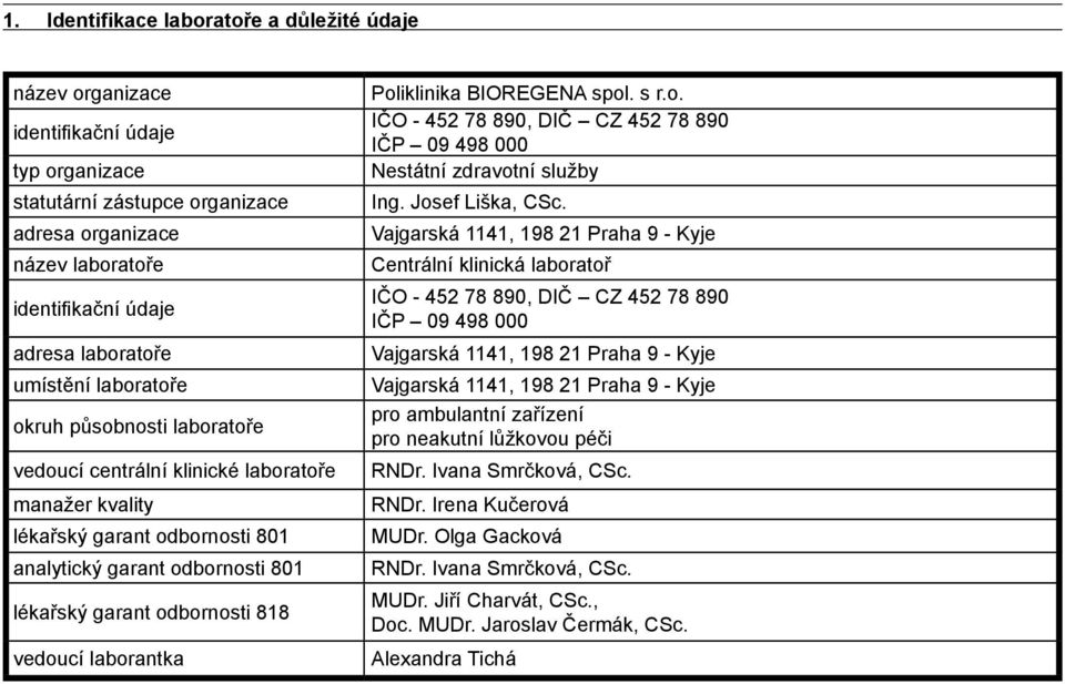 vedoucí laborantka Poliklinika BIOREGENA spol. s r.o. IČO - 452 78 890, DIČ CZ 452 78 890 IČP 09 498 000 Nestátní zdravotní služby Ing. Josef Liška, CSc.