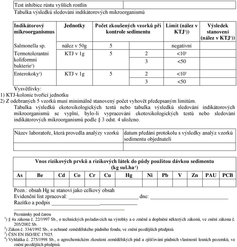 nález v 50g 5 negativní Termotolerantní koliformní bakterie 2 ) KTJ v 1g 5 2 <10 3 3 <50 Enterokoky 2 ) KTJ v 1g 5 2 <10 3 Výsledek stanovení (nález v KTJ 1 )) 3 <50 1) KTJ-kolonie tvořící jednotku