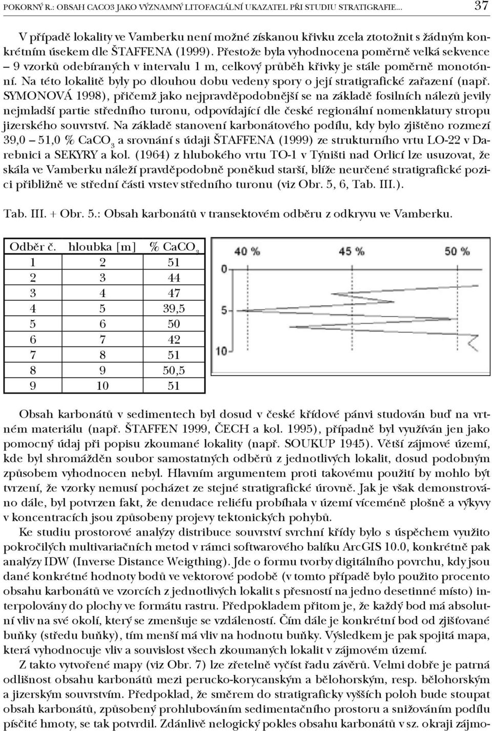 Přestože byla vyhodnocena poměrně velká sekvence 9 vzorků odebíraných v intervalu 1 m, celkový průběh křivky je stále poměrně monotónní.