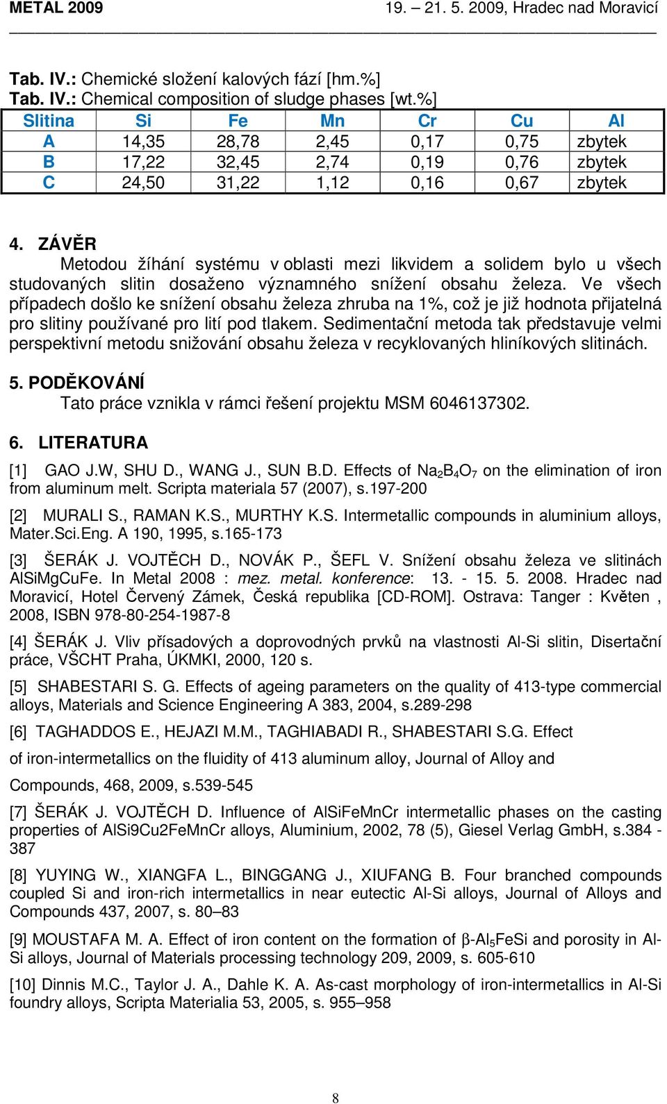 ZÁVĚR Metodou žíhání systému v oblasti mezi likvidem a solidem bylo u všech studovaných slitin dosaženo významného snížení obsahu železa.