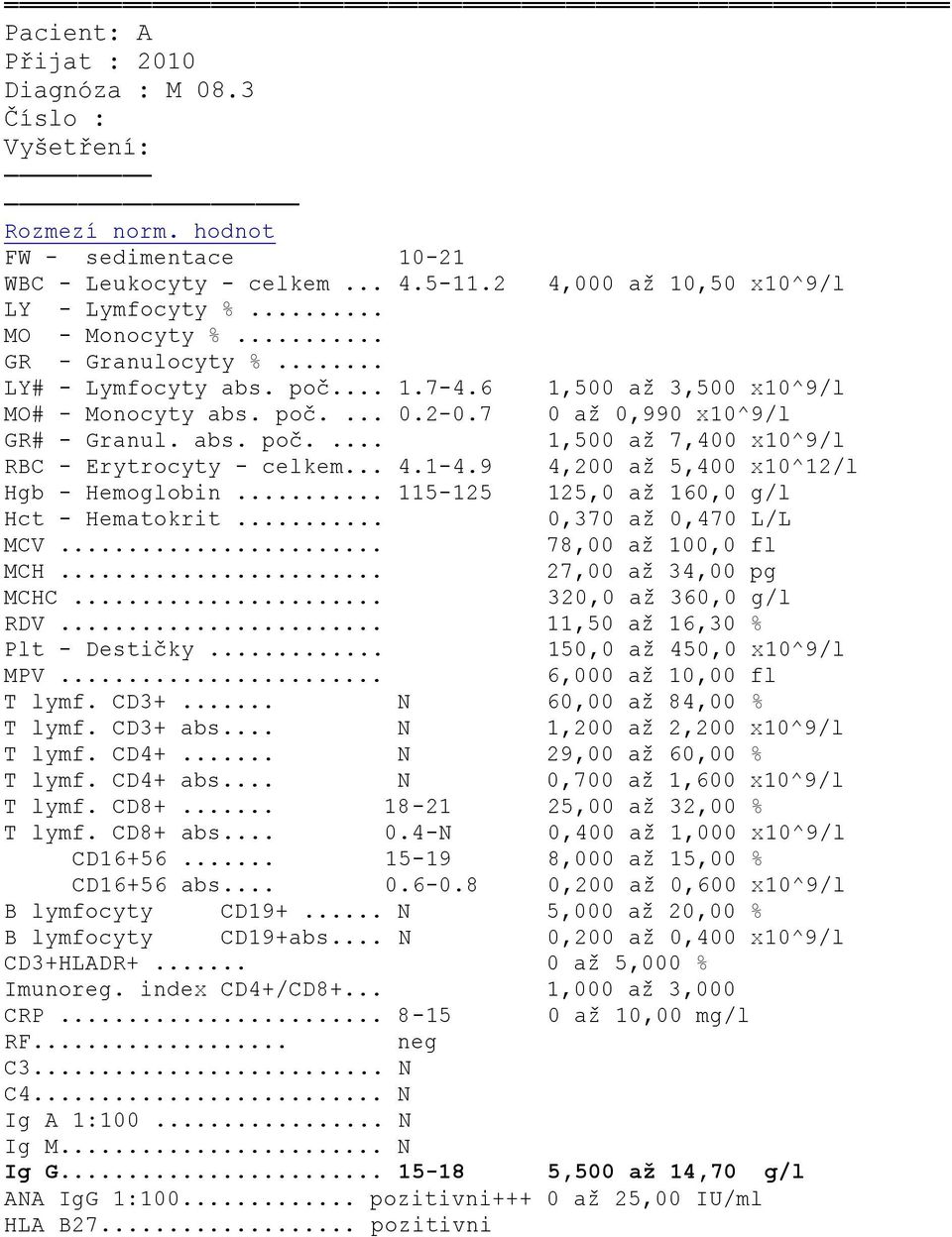 .. 4.1-4.9 4,200 až 5,400 x10^12/l Hgb - Hemoglobin... 115-125 125,0 až 160,0 g/l Hct - Hematokrit... 0,370 až 0,470 L/L MCV... 78,00 až 100,0 fl MCH... 27,00 až 34,00 pg MCHC... 320,0 až 360,0 g/l RDV.