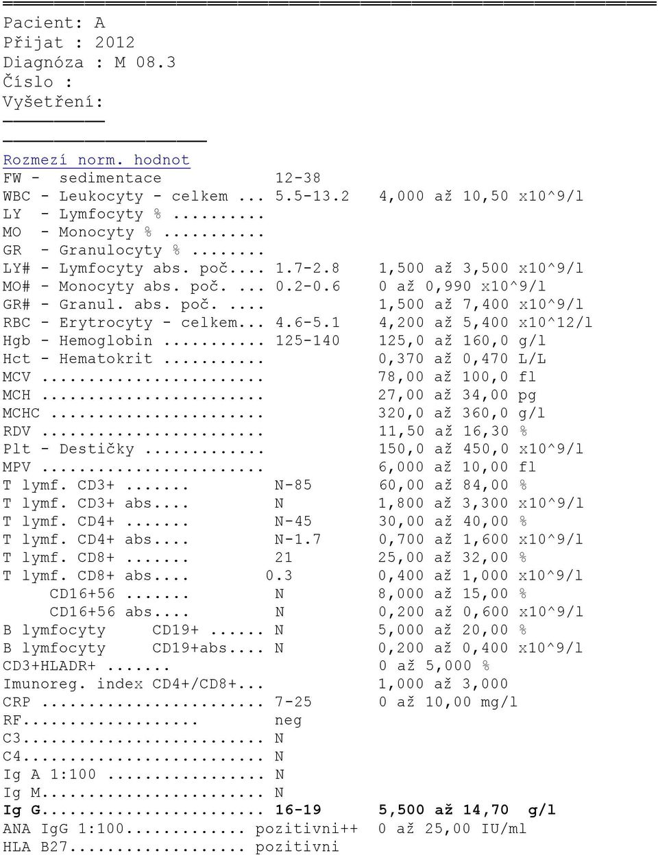 .. 4.6-5.1 4,200 až 5,400 x10^12/l Hgb - Hemoglobin... 125-140 125,0 až 160,0 g/l Hct - Hematokrit... 0,370 až 0,470 L/L MCV... 78,00 až 100,0 fl MCH... 27,00 až 34,00 pg MCHC... 320,0 až 360,0 g/l RDV.