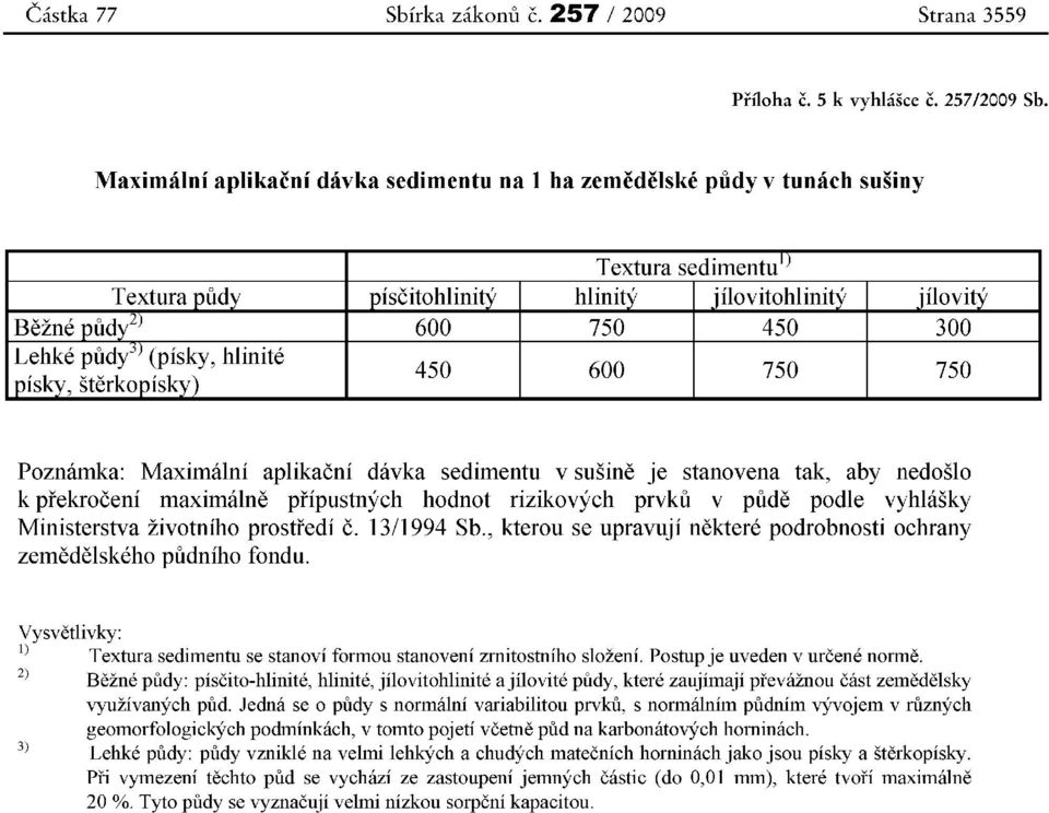 pudy" (pisky, hlinite pisky, sterkopisky) 450 600 750 750 Poznamka: Maximalni aplikacni davka sedimentu v susme Je stanovena tak, aby nedoslo k prekroceni maximalne pripustnych hodnot rizikovych