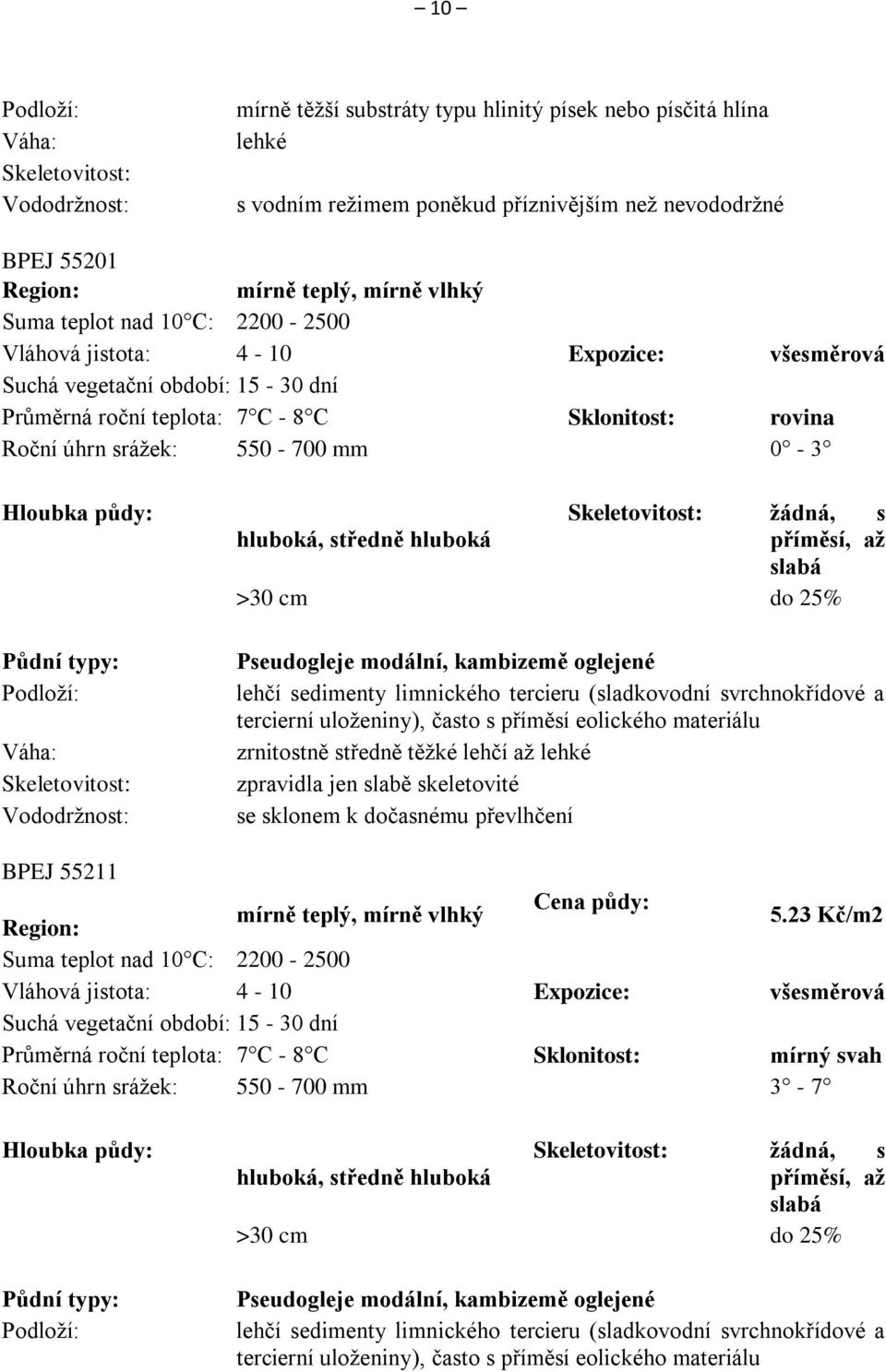 550-700 mm 0-3 Hloubka půdy: Půdní typy: Podloží: Váha: Skeletovitost: Vododržnost: Skeletovitost: žádná, s hluboká, středně hluboká příměsí, až slabá >30 cm do 25% Pseudogleje modální, kambizemě