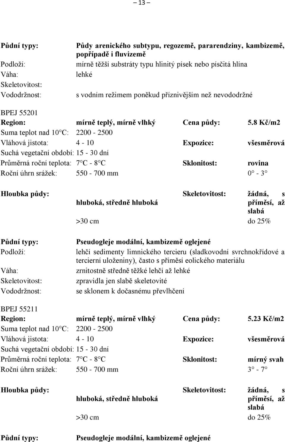 8 Kč/m2 Suma teplot nad 10 C: 2200-2500 Vláhová jistota: 4-10 Expozice: všesměrová Suchá vegetační období: 15-30 dní Průměrná roční teplota: 7 C - 8 C Sklonitost: rovina Roční úhrn srážek: 550-700 mm