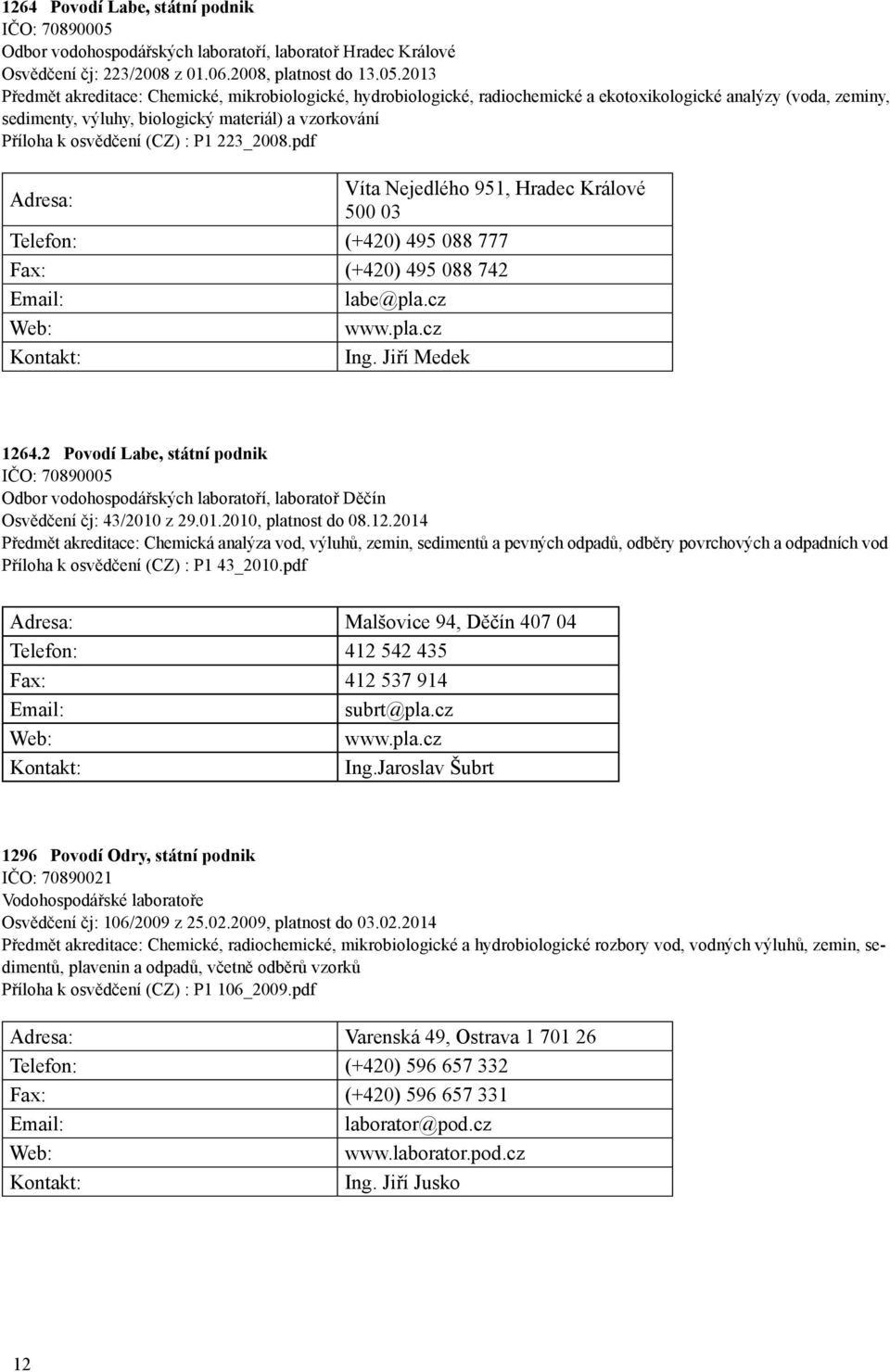 2013 Předmět akreditace: Chemické, mikrobiologické, hydrobiologické, radiochemické a ekotoxikologické analýzy (voda, zeminy, sedimenty, výluhy, biologický materiál) a vzorkování Příloha k osvědčení