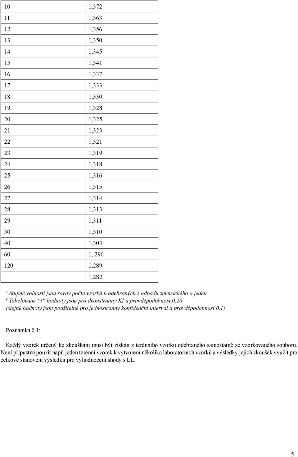 hodnoty jsou použitelné pro jednostranný konfidenční interval a pravděpodobnost 0,1) Poznámka č.