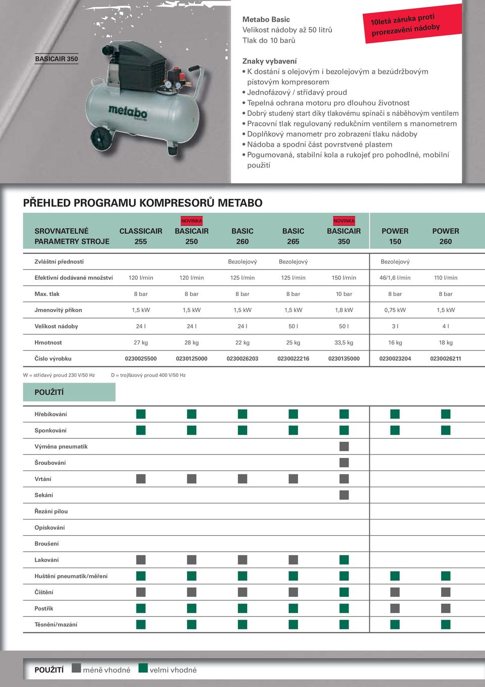 Doplňkový manometr pro zobrazení tlaku nádoby Nádoba a spodní část povrstvené plastem Pogumovaná, stabilní kola a rukojeť pro pohodlné, mobilní použití PŘEHLED PROGRAMU KOMPRESORŮ METABO SROVNATELNÉ